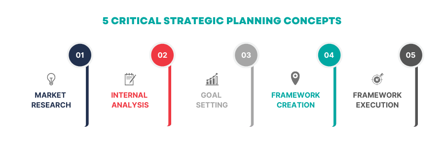 5 Critical Strategic Planning Concepts