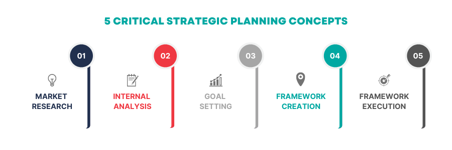 strategic planning concept, tactics or strategy to win business