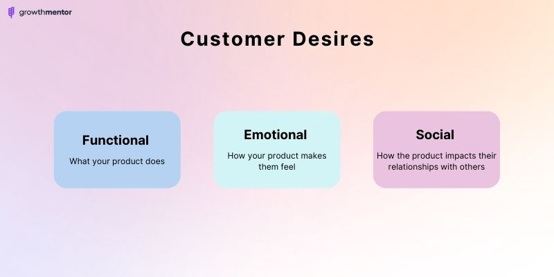Recognize and categorize customer desires