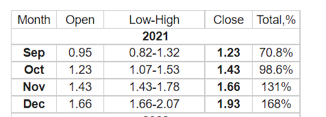 Decentraland Price Prediction 2021-2028 1
