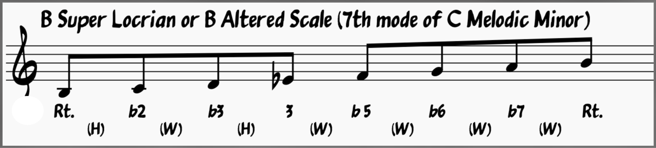B Super Locrian/B Altered