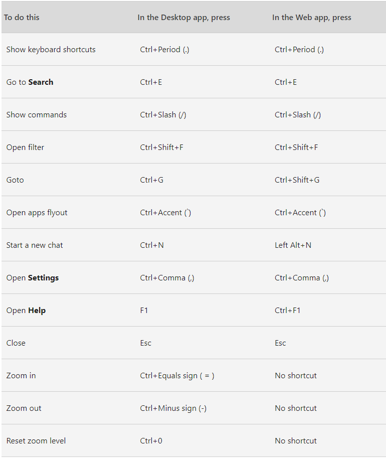 Microsoft Teams Shortcuts