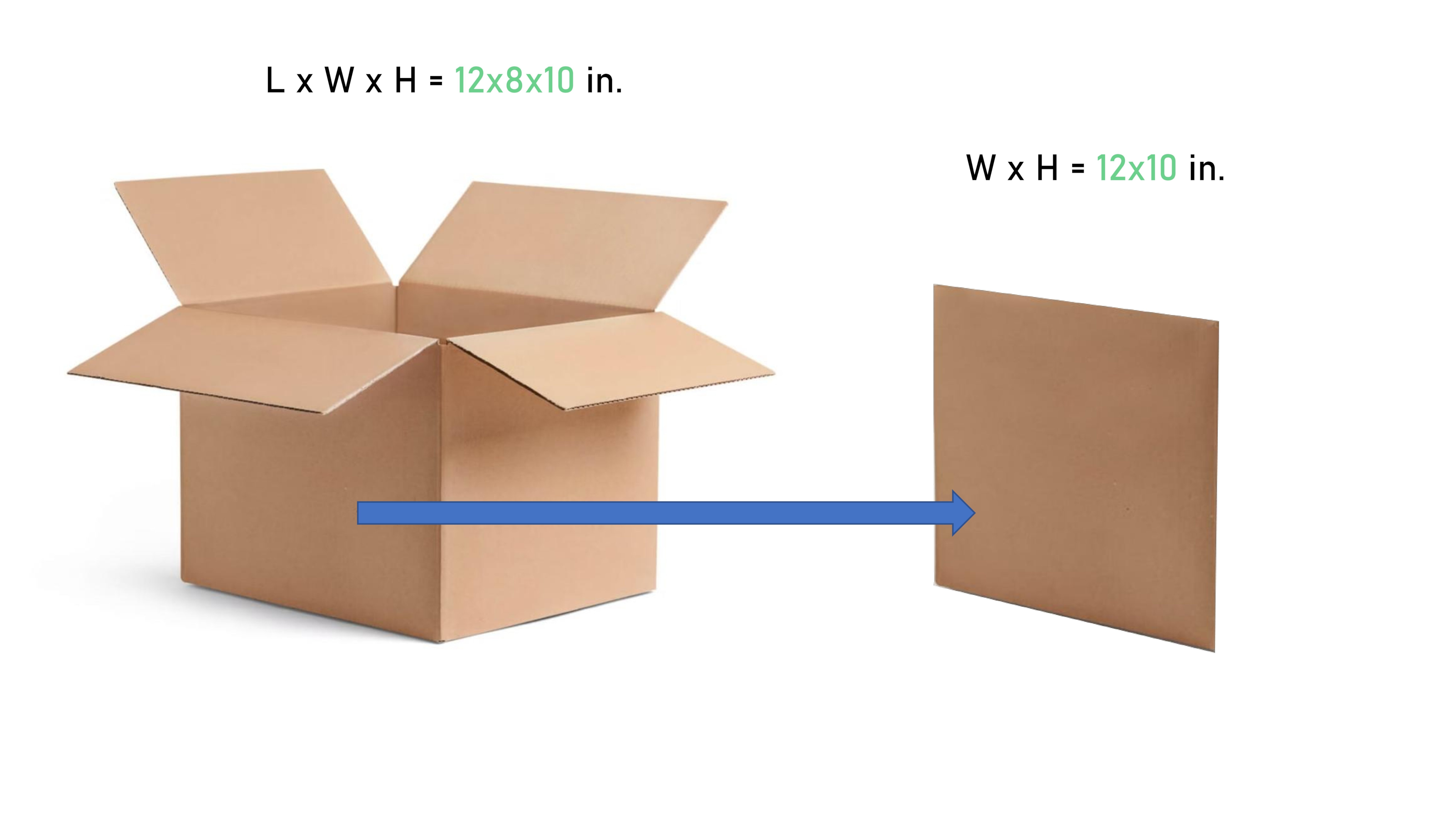 How To Read Box Dimensions A Guide To Box Packaging Packoi