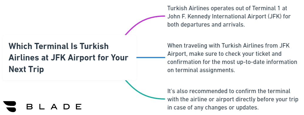 Which Terminal Is Turkish Airlines at JFK Airport for Your Next Trip