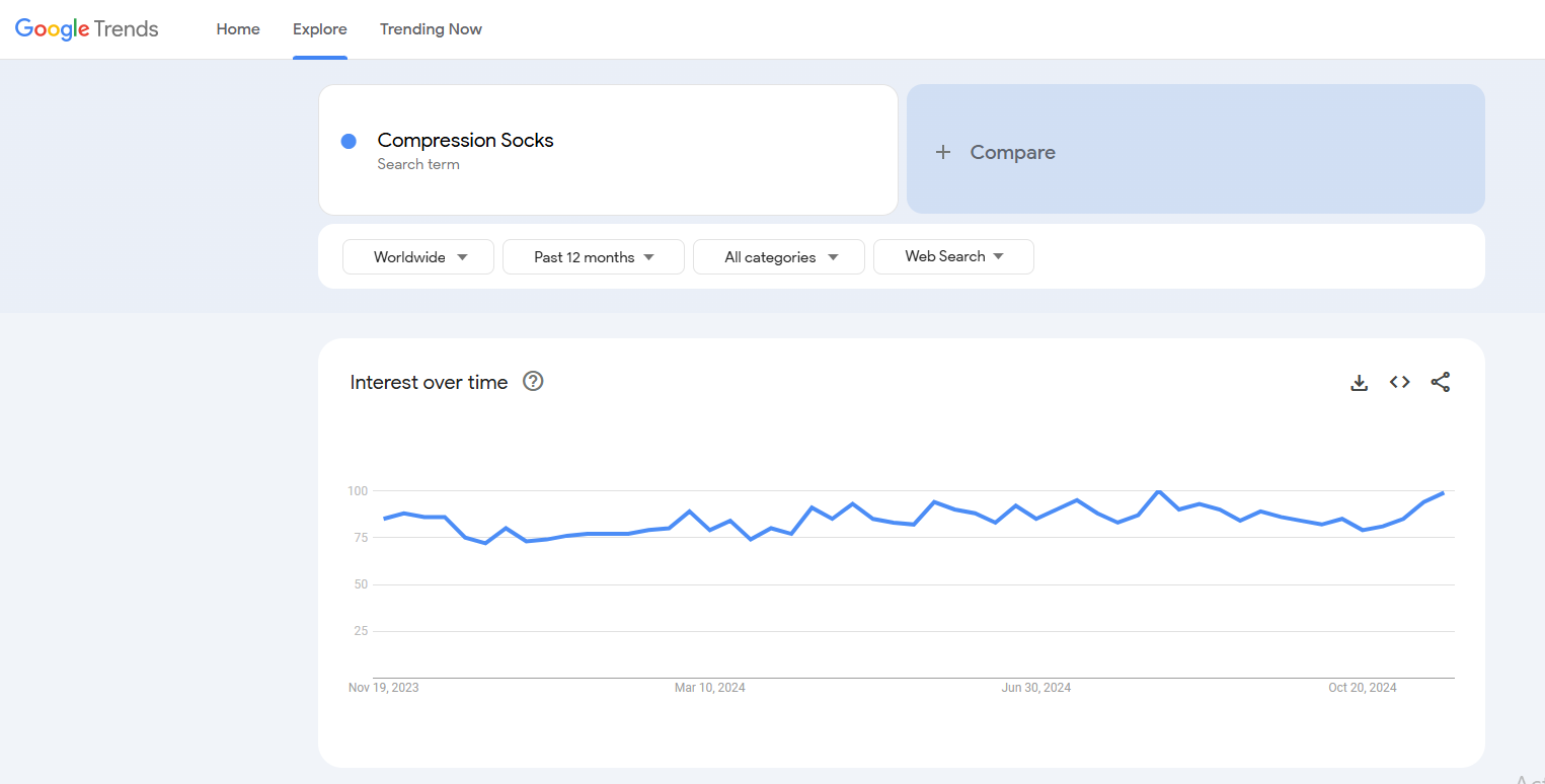 compression socks google trends