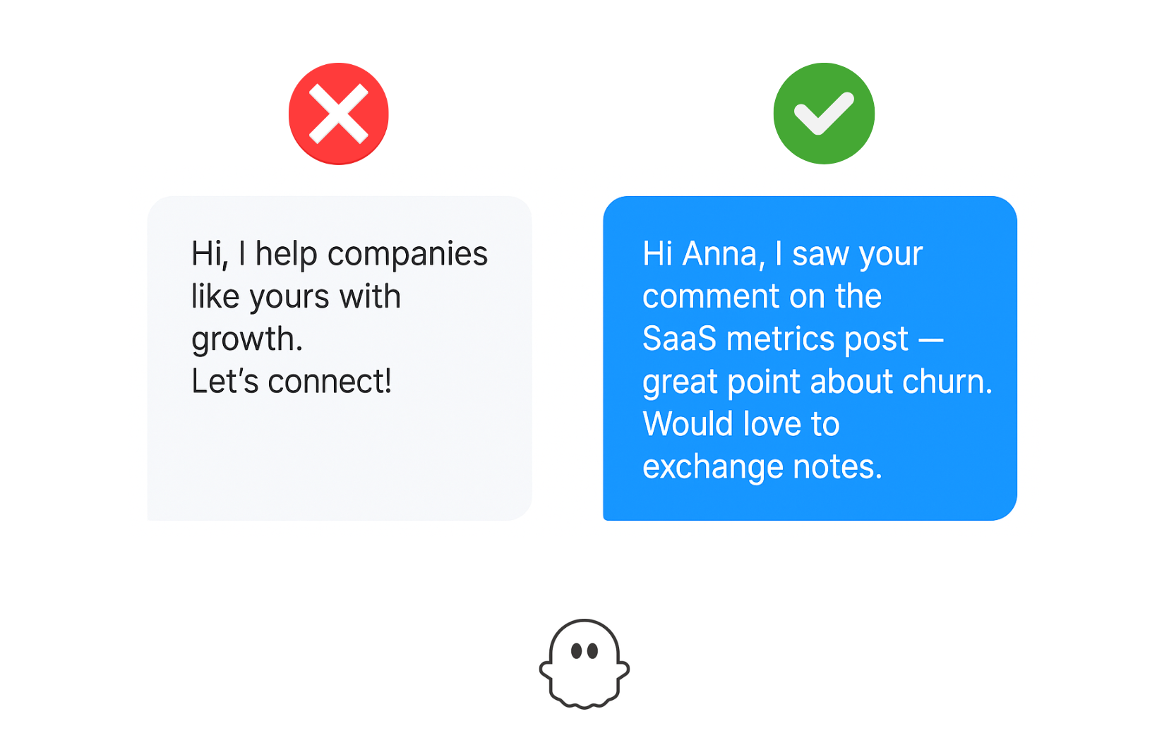 Example of personalized LinkedIn outreach message referencing prospect activity