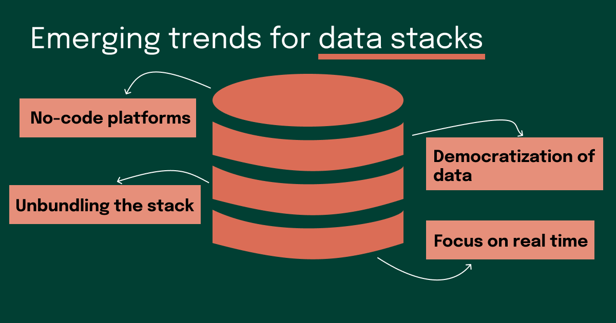 Emerging trends for the modern data stack