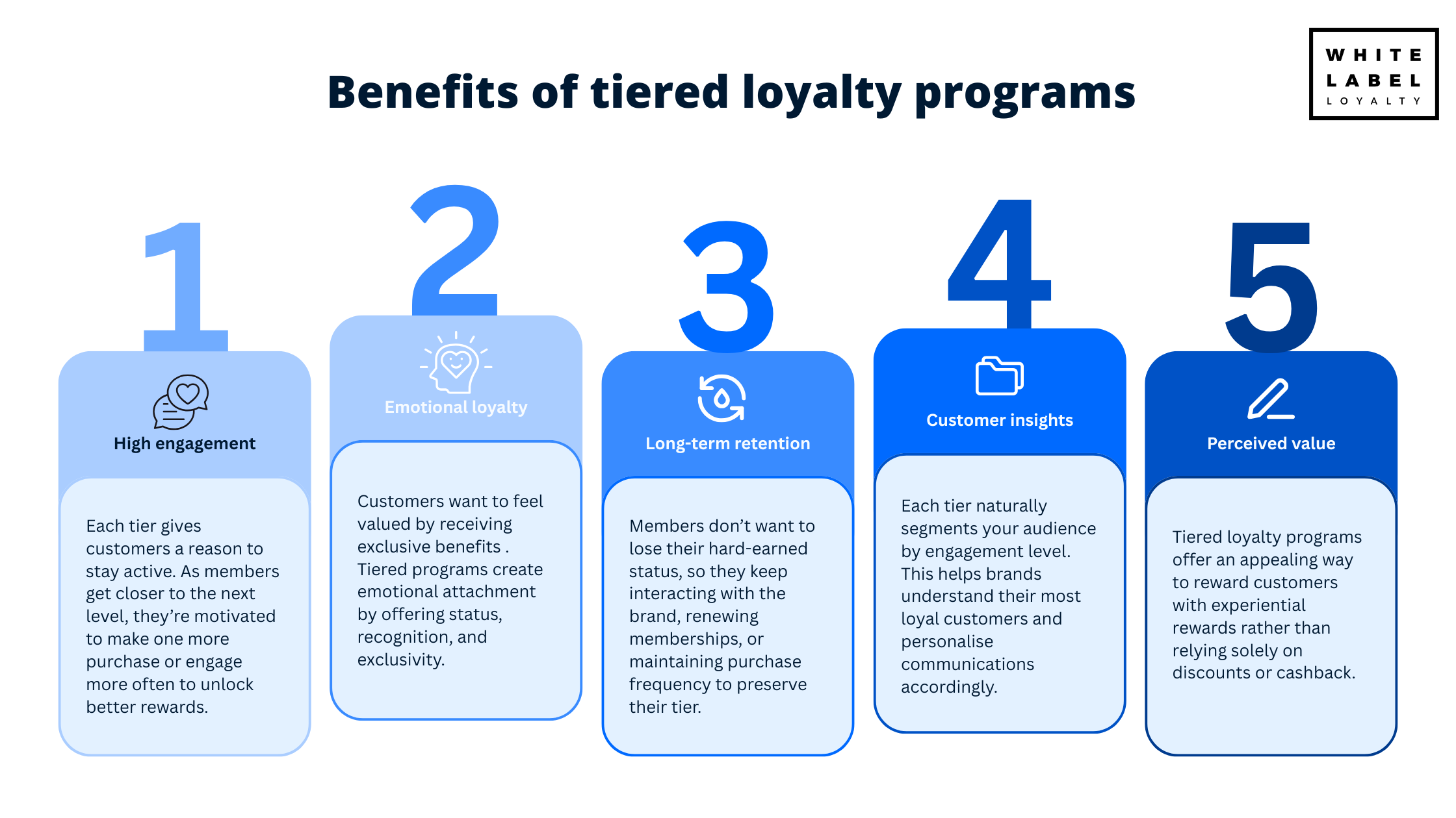 Benefits of tiered loyalty programs for customer loyalty