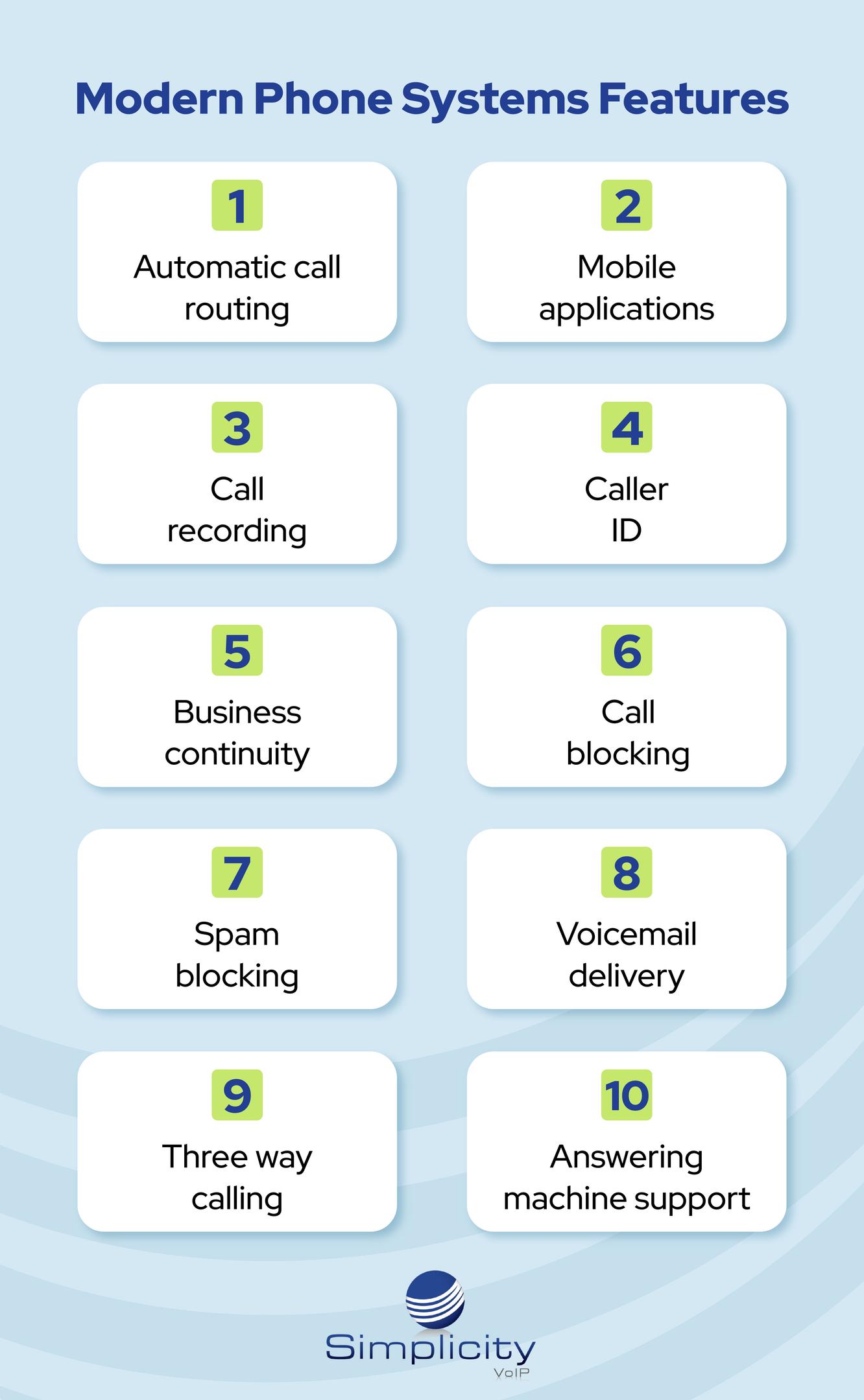 Infographic showing 10 modern phone systems features by Simplicity VoIP, including call routing and mobile apps