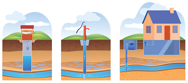 Illustration of different types of wells