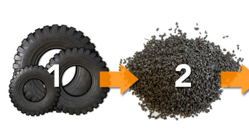 Recycling rubber