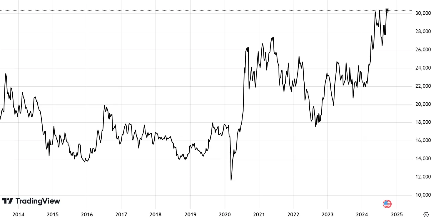 Cena srebra wykres 10 lat
