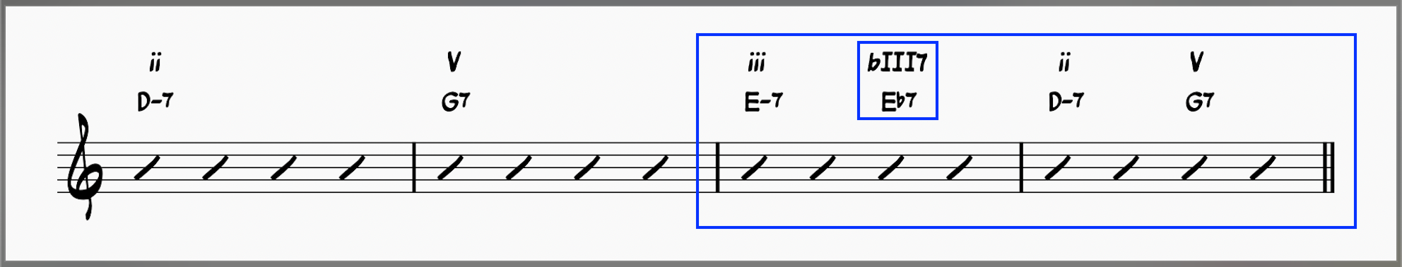 iii-bIII7-ii-V