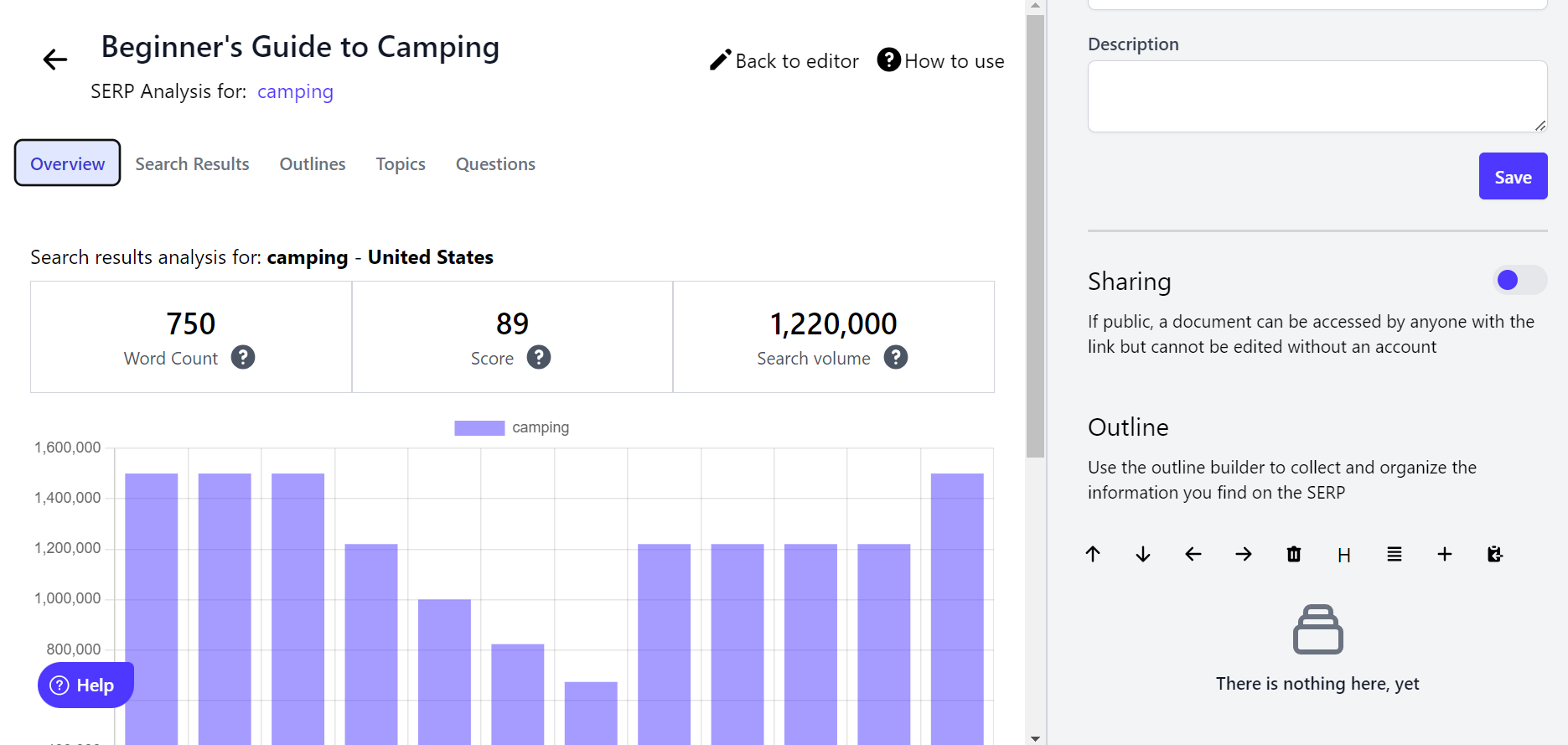 NeuralText SERP Analysis Report 