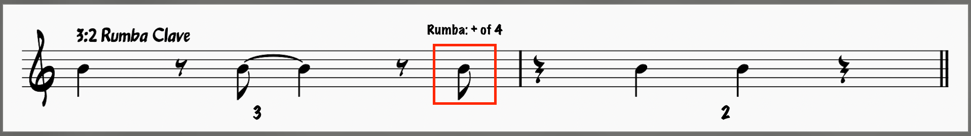 6 Bossa Nova Chord Progressions You Need To Know!