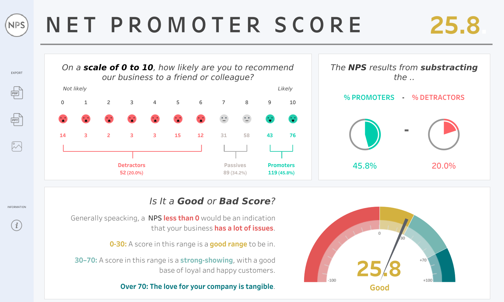 Marketing KPIs | Using Net Promoter Score to measure customer satisfaction