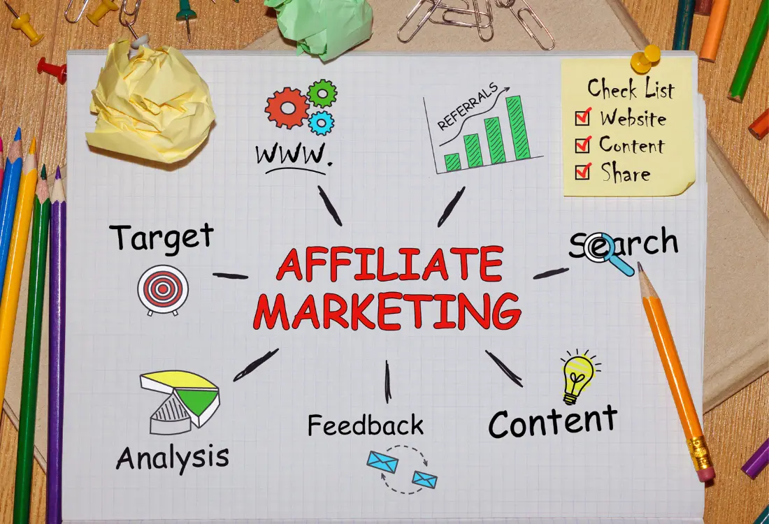 Average affiliate marketer has a social media platforms and youtube channel to create valuable content and in return get passive income.