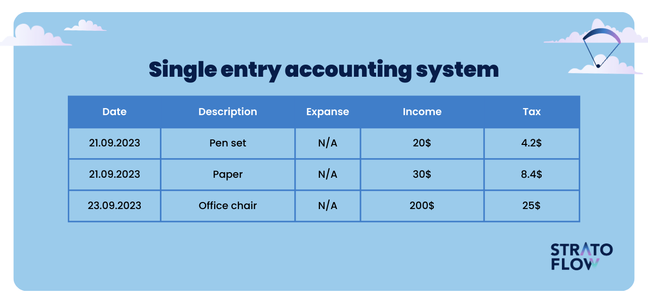 accounts payable