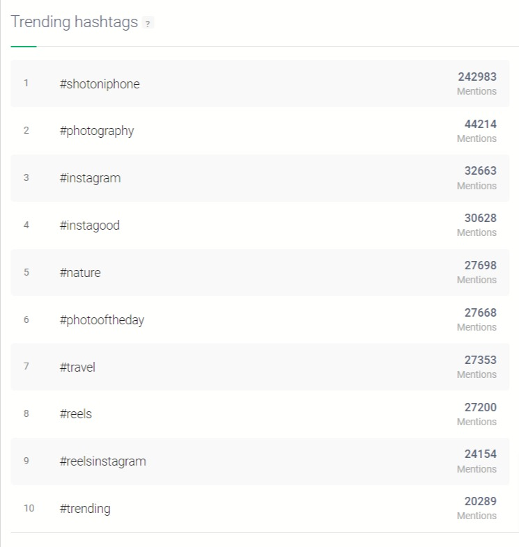 Hashtags related to #ShotoniPhone that are trending on Twitter