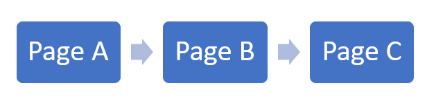 séquence de page jusqu'à la page de sortie