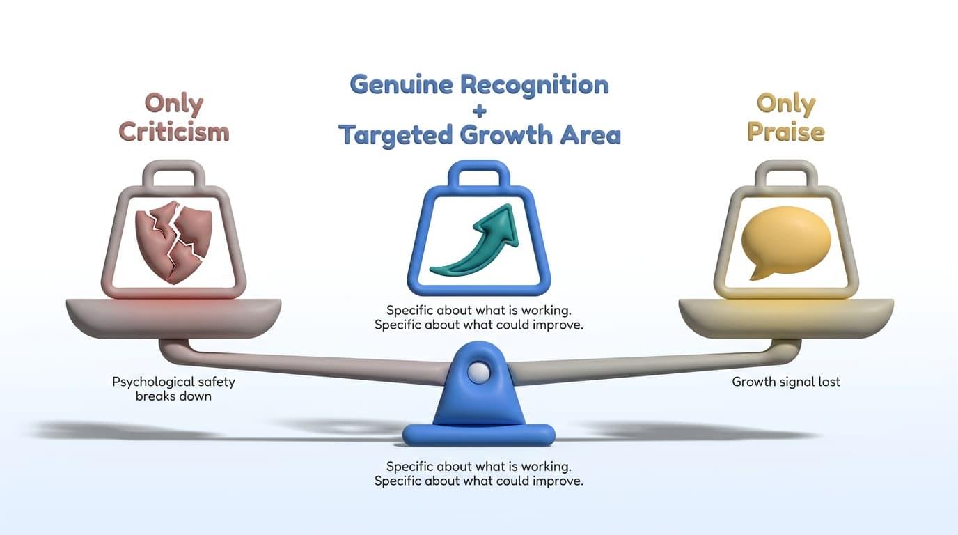 Balancing Positive and Constructive Feedback