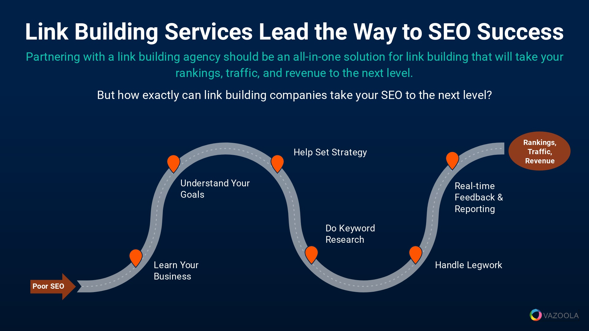 Link building services lead the way to SEO success