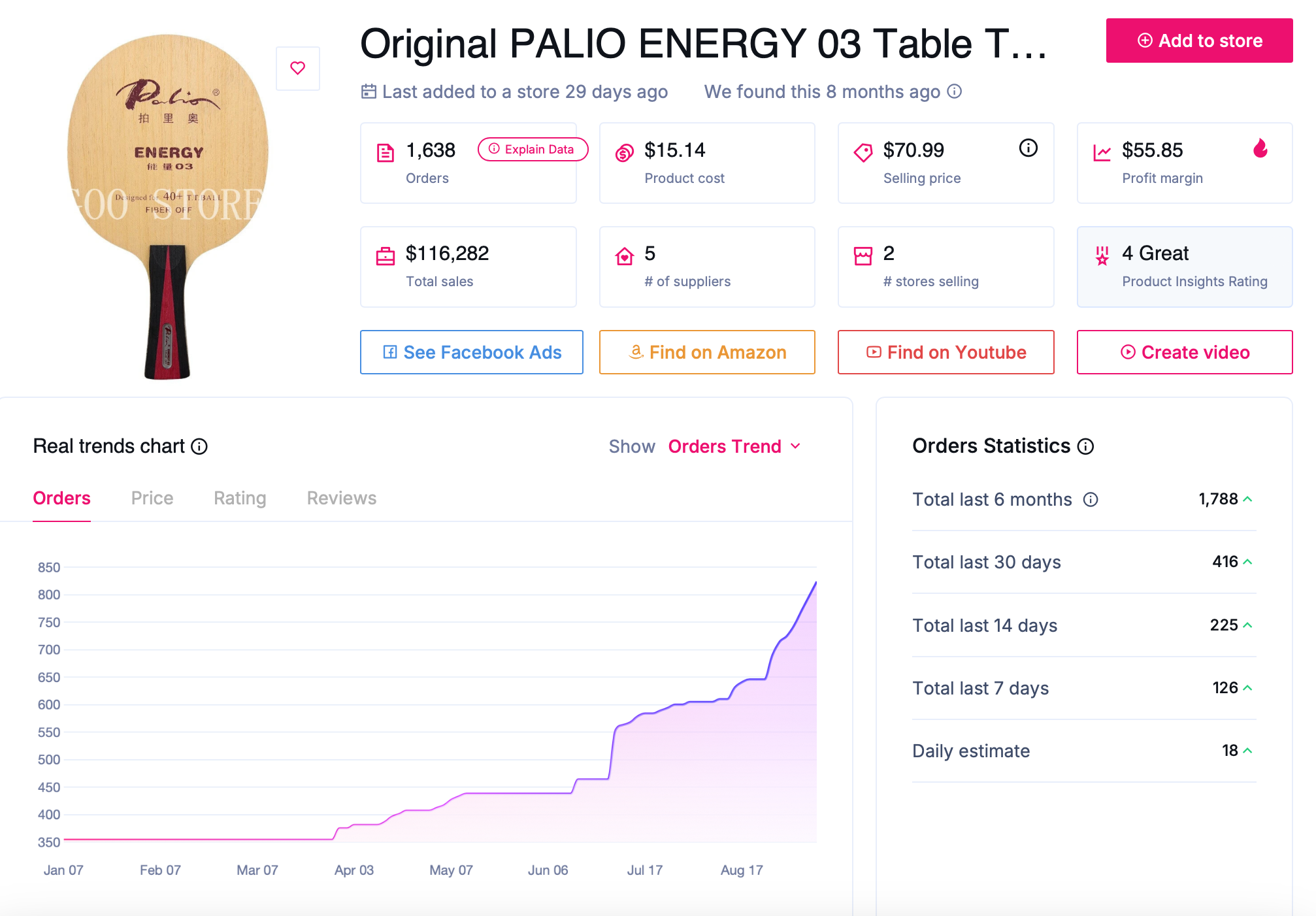 dropshipping business ideas - sell the trend 