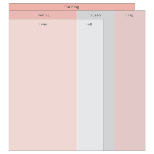 Bedding Sizes