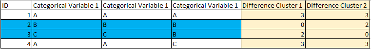 matching categories