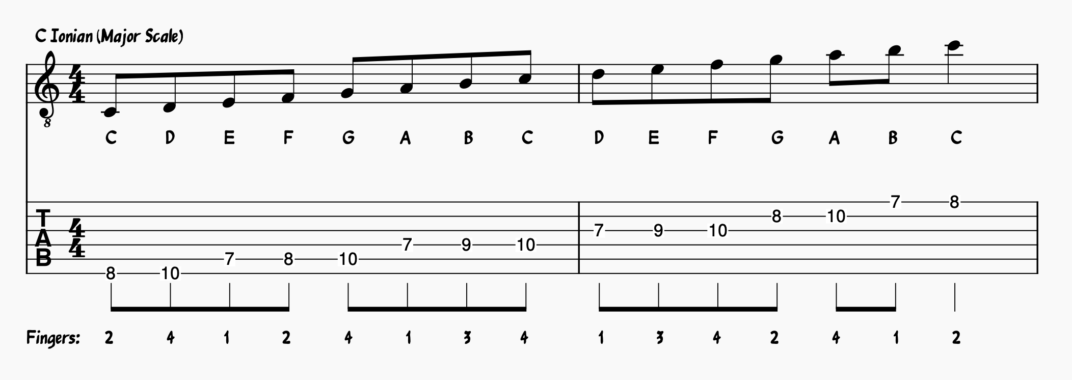 Jazz scales guitar: Ionian Scale in C major on guitar; Major Scale