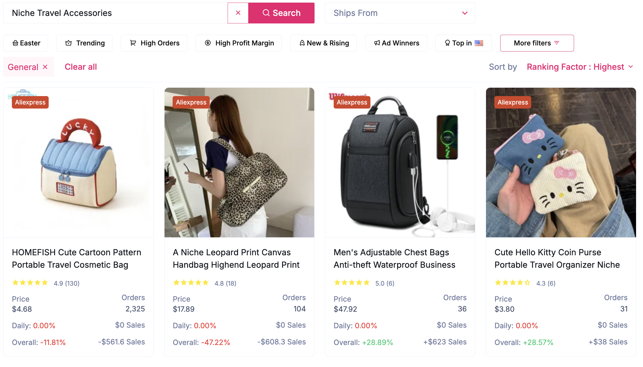 shopify niches - google trends