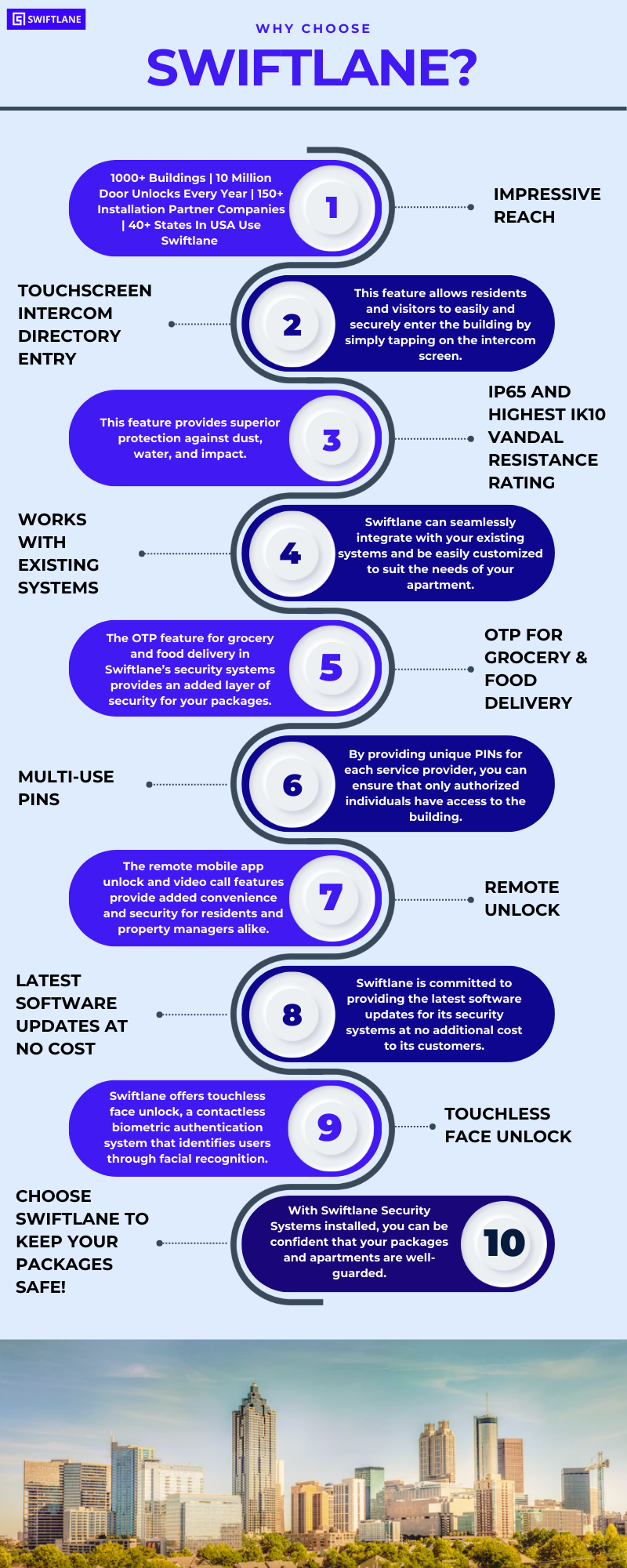 Why choose Swiftlane to secure your beloved pacakages?