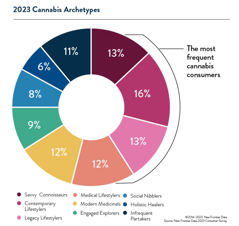 Image Source: newfrontierdata.com for cannabis branding design