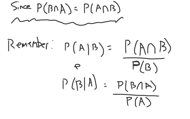 deriving bayes part 1