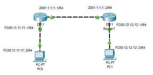 IPv6 Routing