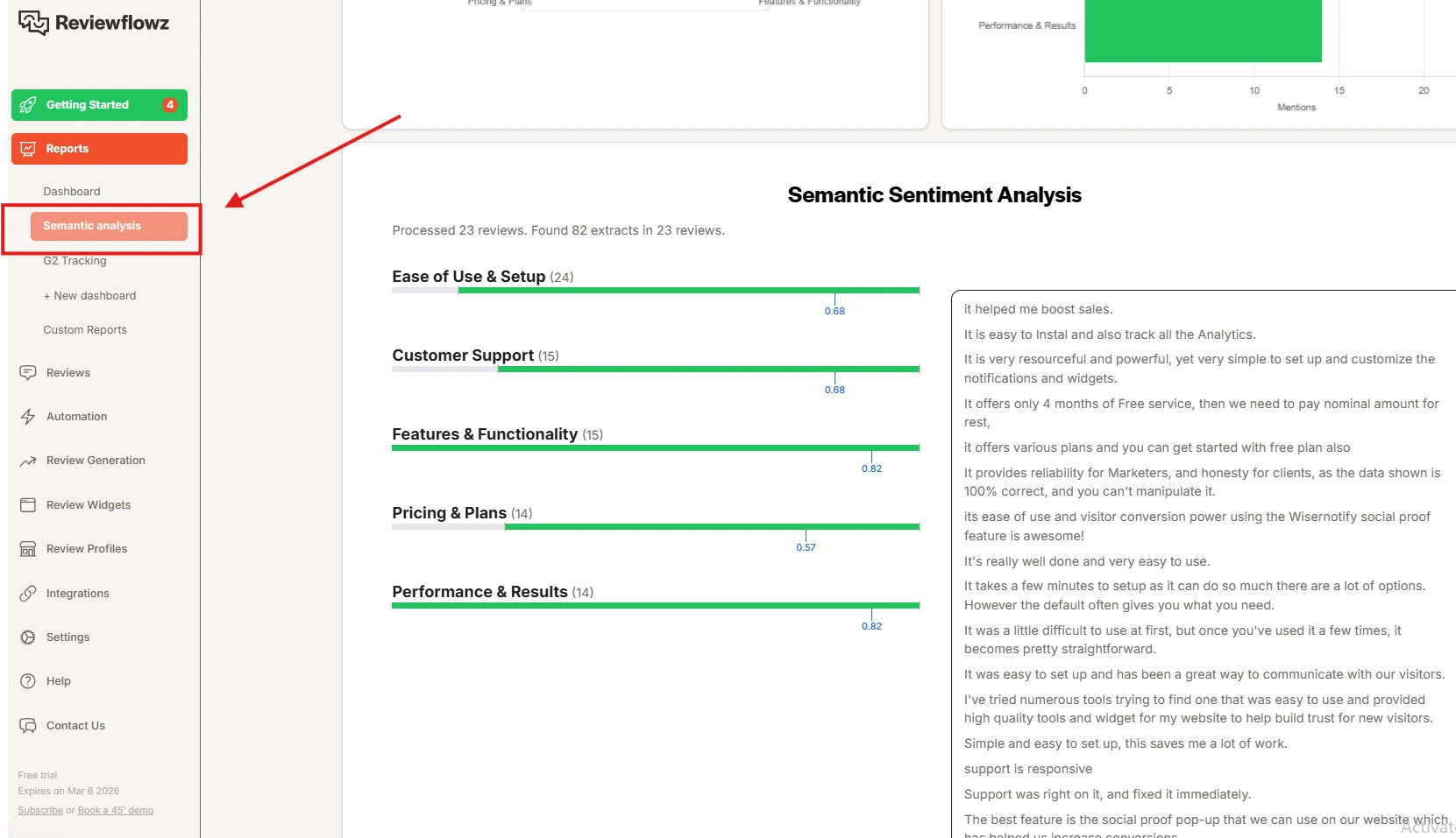 Sentiment analysis - Reviewflowz