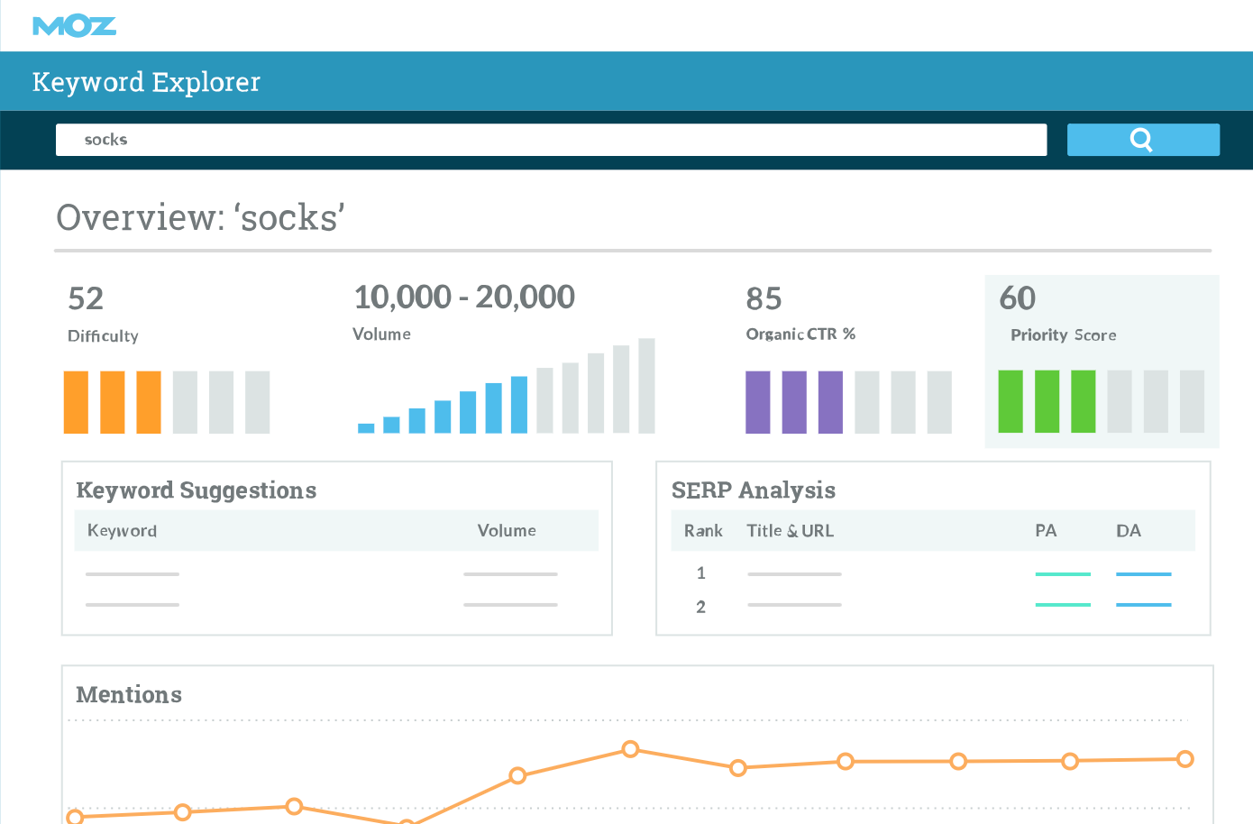 Moz keyword tool