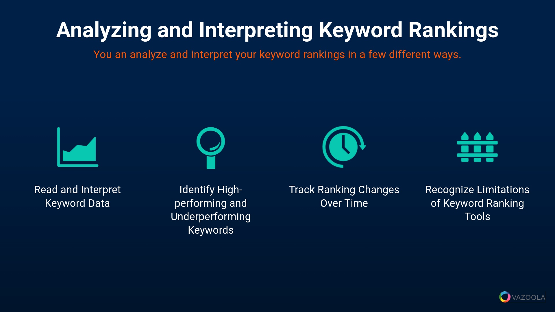 Analyzing and Interpreting Keyword Rankings