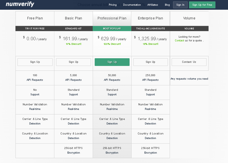 numverify phone number validation tool pricing plans