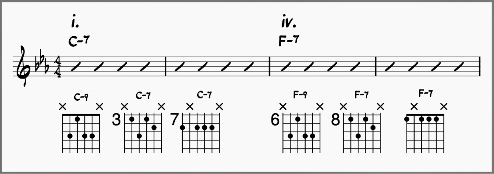 First Four Bars of Blue Bossa With Guitar Chord Charts