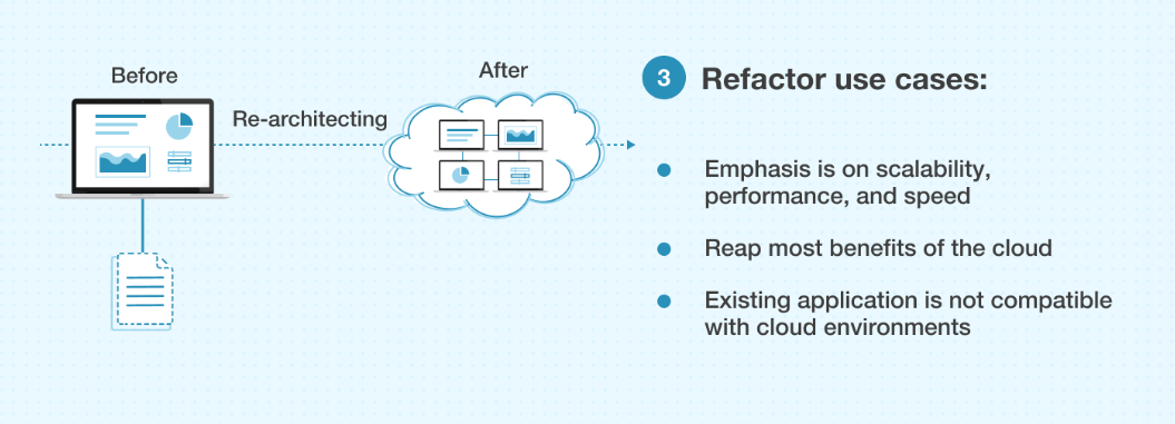 Refactor use cases