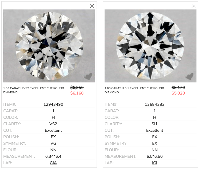 Comparisons of Diamond Clarity Grades 