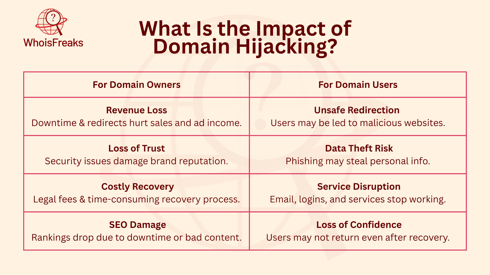 What Is the Impact of Domain Hijacking?