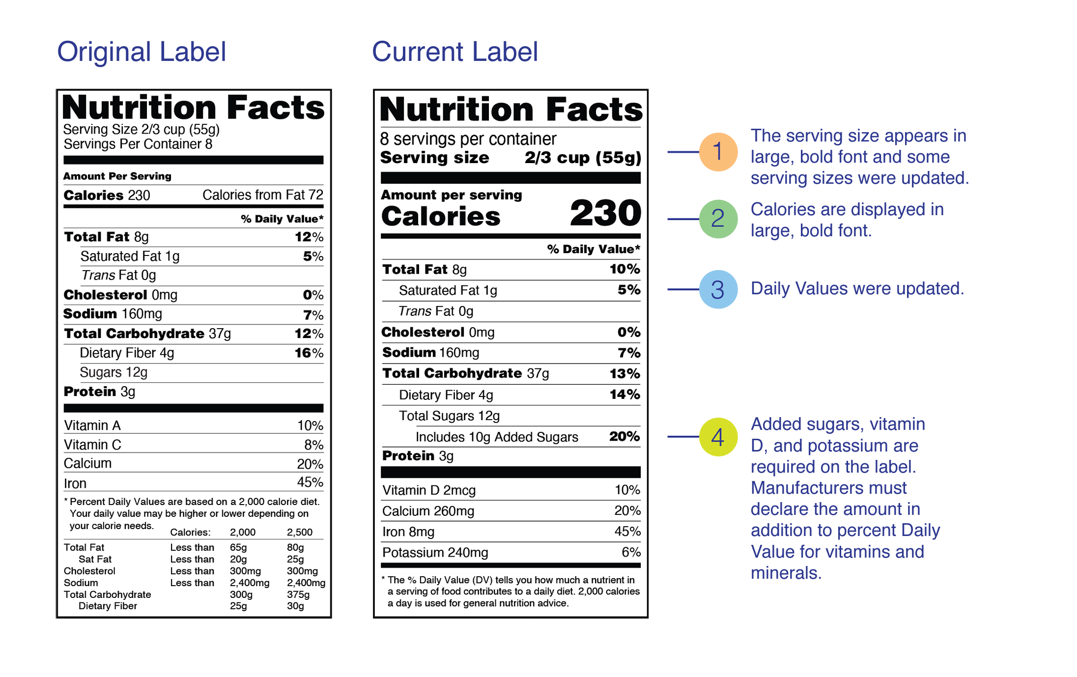 Nutritional label, source FDA