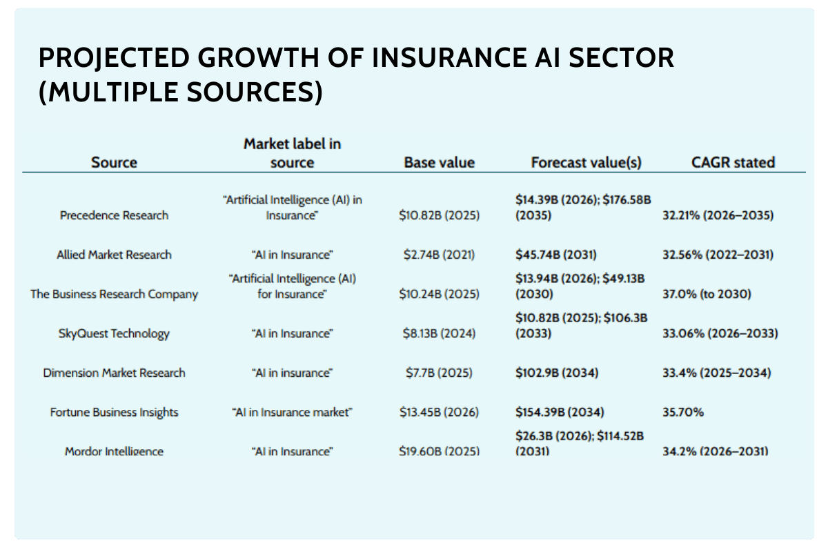insurance treating ai