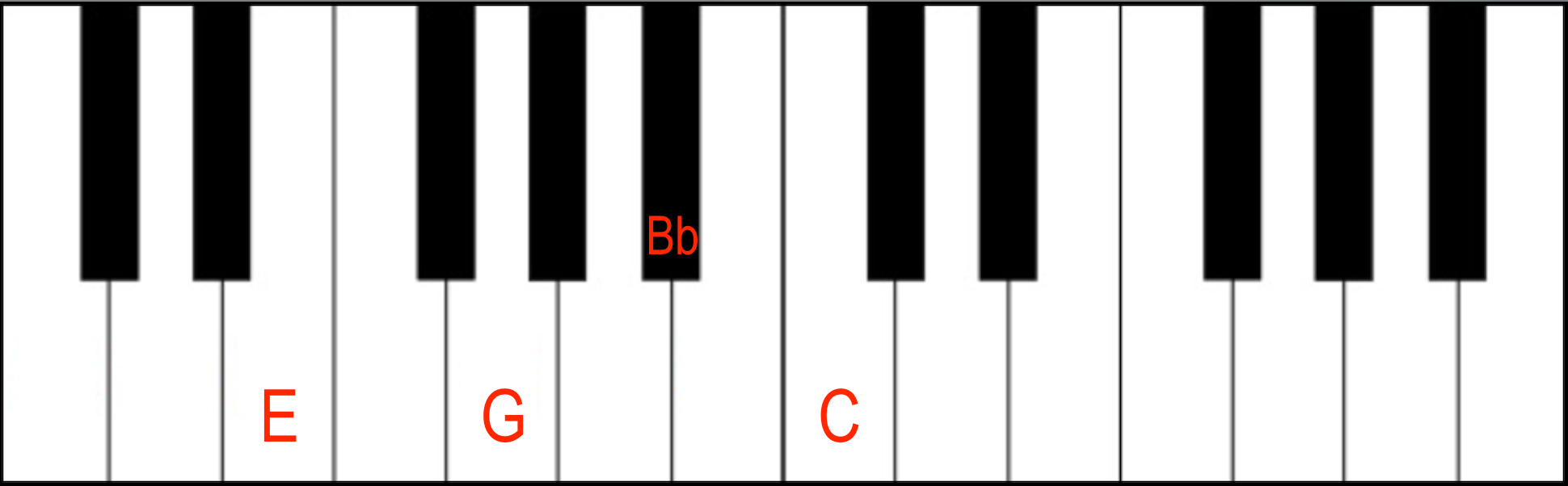 C7 Dominant 7th Chord in 1st Inversion