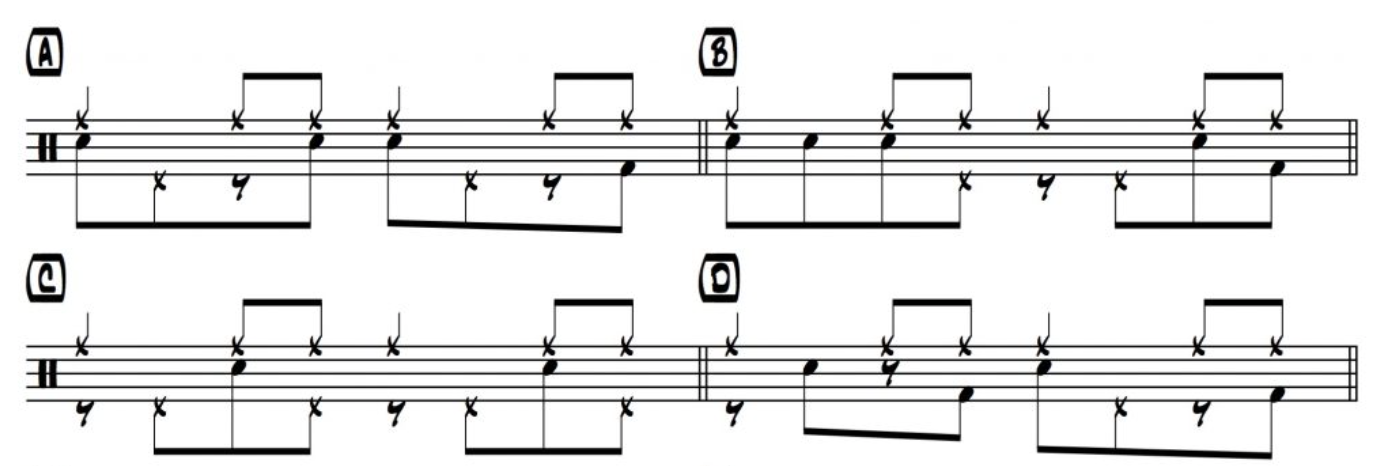 Developing Your Hi-Hat Cymbal Technique: 3 Coordination Exercises to Free Your Left Foot 6 Hi Hat Coordination Exercise 3: Development of Exercises 1 and 2; Bars A-D