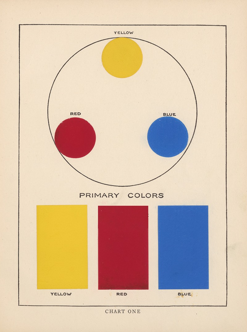 primary colours in a typical colour palette