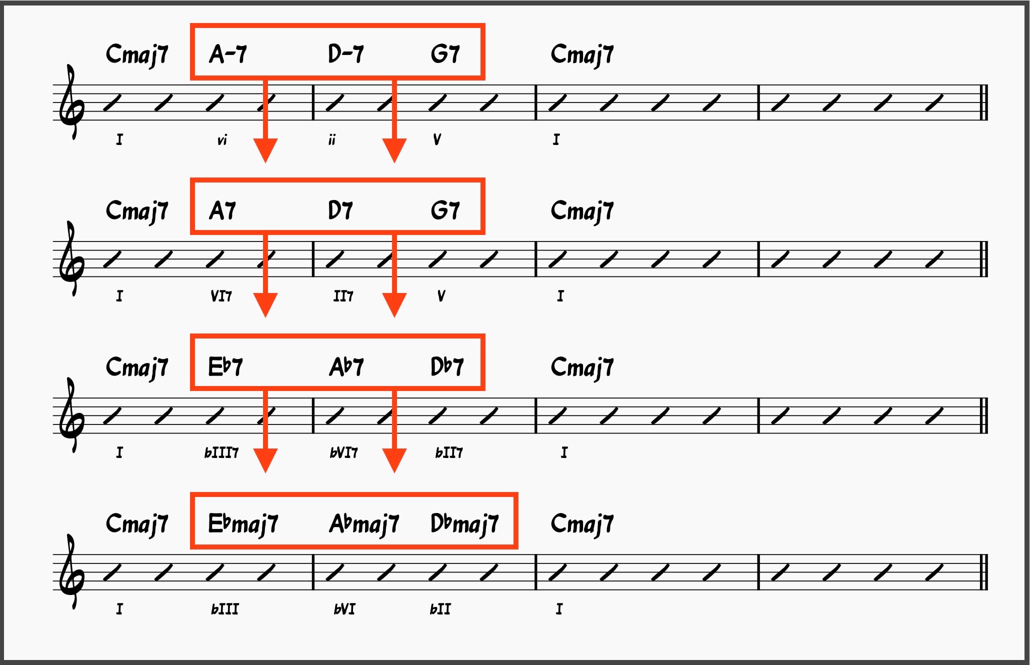Deriving the Ladybird Turnaround from a i-vi-ii-V