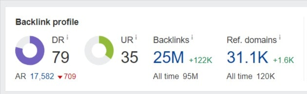 Perfil de backlinks de reebok.com detectado por la herramienta Ahrefs